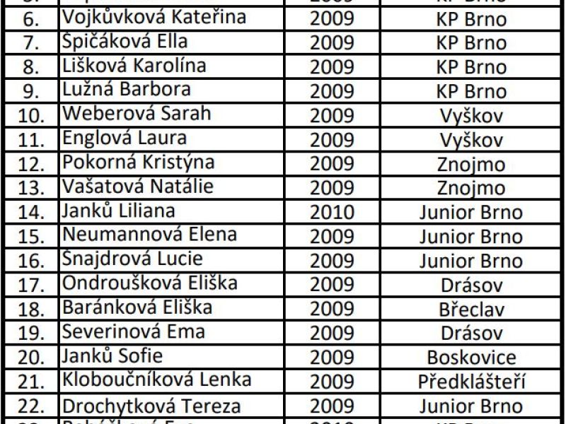 Nominace 4. sraz KCM 2009 dívek 3.12.2023 Břeclav