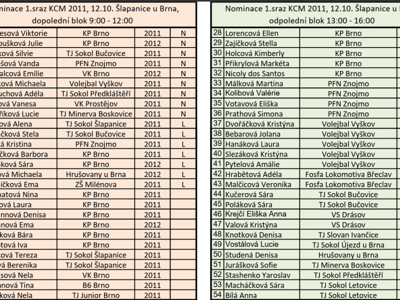 Nominace na první sraz KCM 2011 dívek 12.10.2025, Šlapanice u Brna